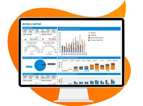 erp for electronics manufacturing